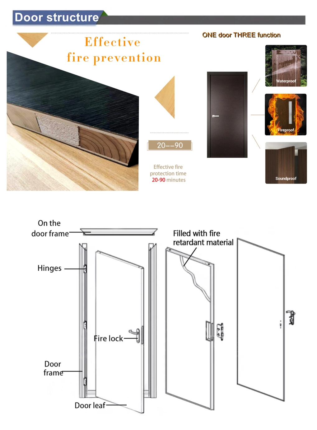 Acoustic Wooden Fire Rated Door Interior Fireproof Wood Door for Hotel, Hospital